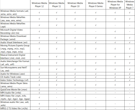 free dvd decoder windows media player 9